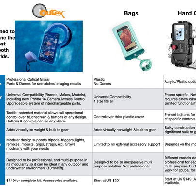 Waterproof Phone Case Competitive Comparison - What Makes Outex the Best Professional Choice