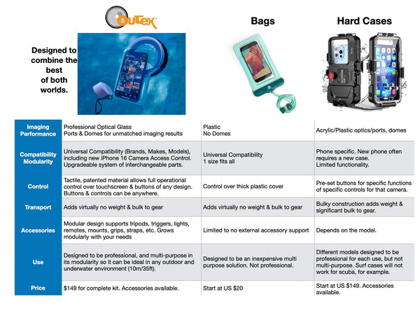 Outex waterproof phone case competitive comparison chart showing advantages over plastic bags and hard cases