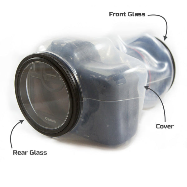 Camera with an Outex case and a diagram showing what's what